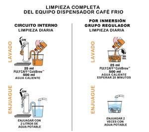 
                  
                    Cargar imagen en el visor de la galería, pulyCAFF® ColdBrew “Liquid” DETERGENTE PARA MAQUINAS COLD BREW
                  
                